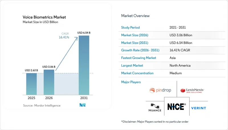 Voice Biometrics - Market - IMG1