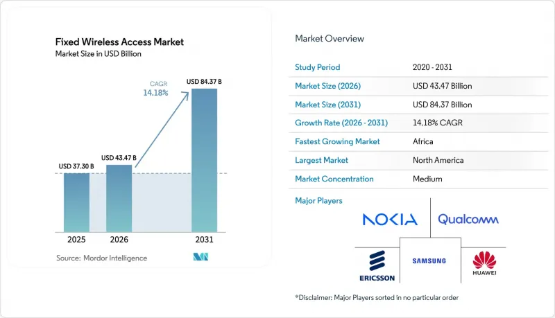 Fixed Wireless Access - Market - IMG1