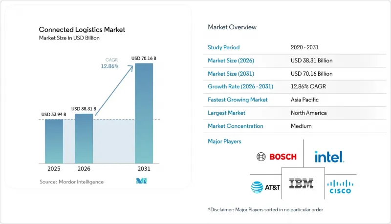 Connected Logistics - Market - IMG1