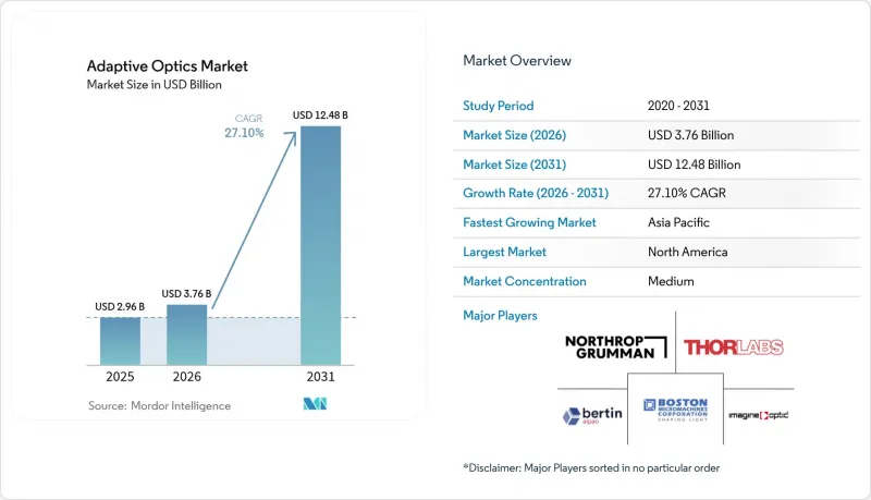 Adaptive Optics - Market - IMG1