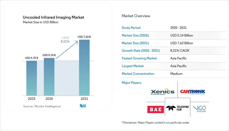 Uncooled Infrared Imaging - Market - IMG1