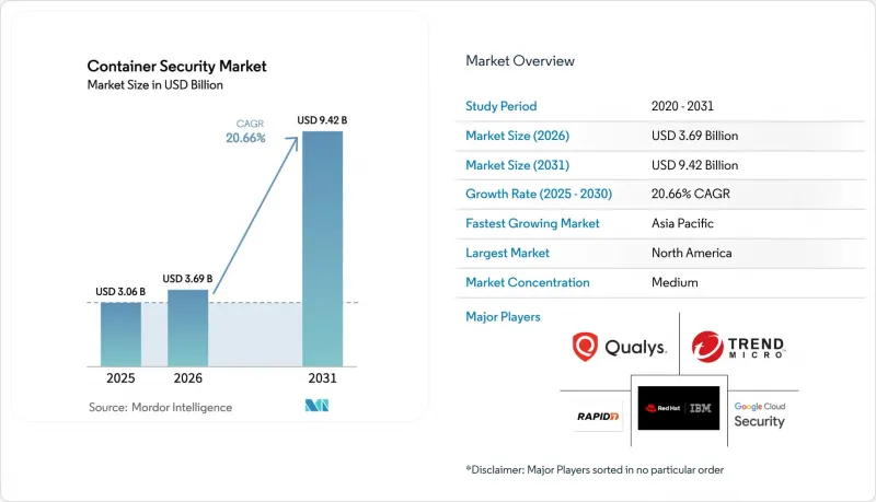 Container Security - Market - IMG1