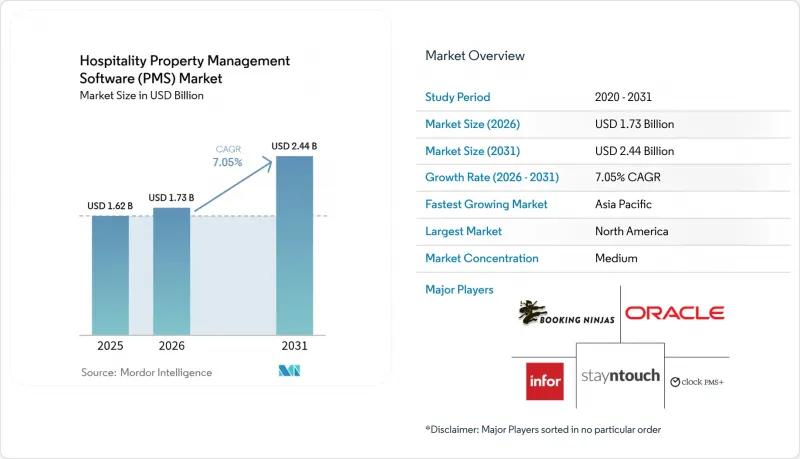 Hospitality Property Management Software (PMS) - Market - IMG1