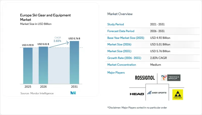 Europe Ski Gear And Equipment - Market - IMG1