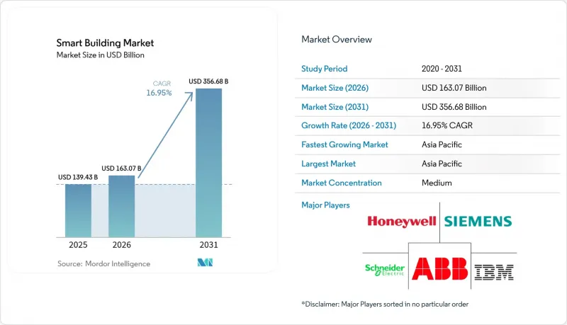 Smart Building - Market - IMG1