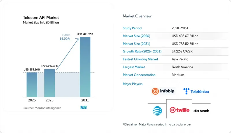 Telecom API - Market - IMG1
