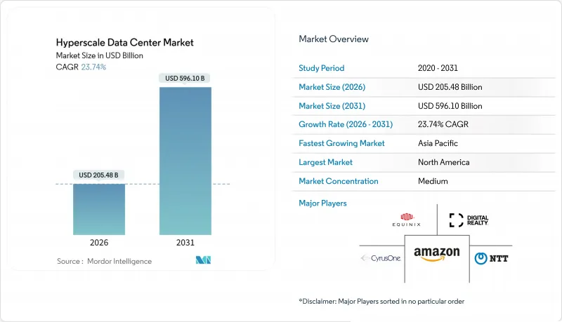 Hyperscale Data Center - Market - IMG1