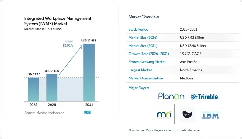 Integrated Workplace Management System (IWMS) - Market - IMG1