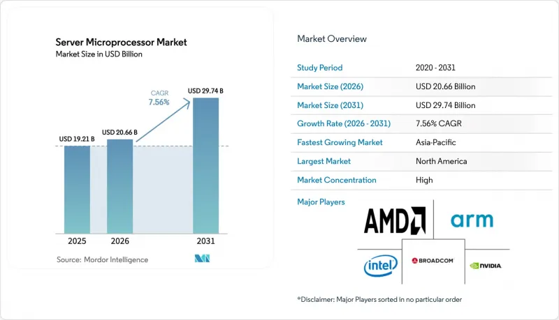 Server Microprocessor - Market - IMG1