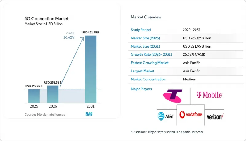 5G Connection - Market - IMG1