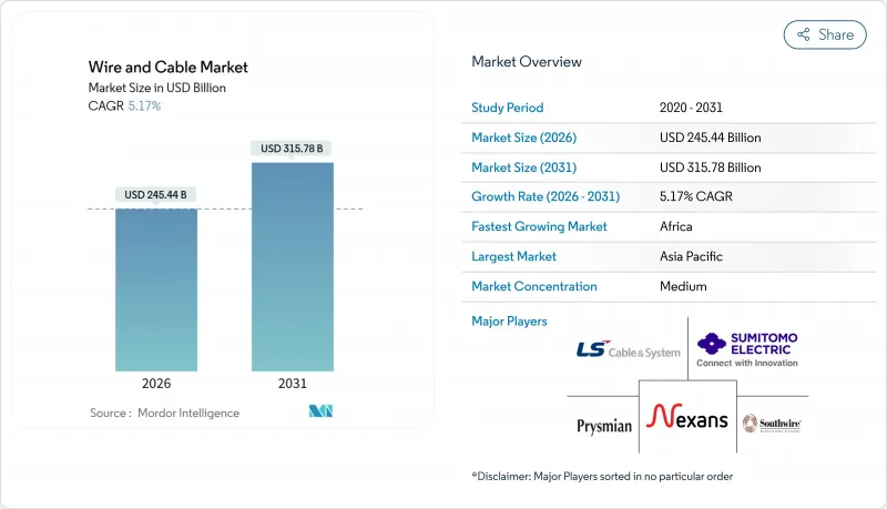 Wire And Cable - Market - IMG1