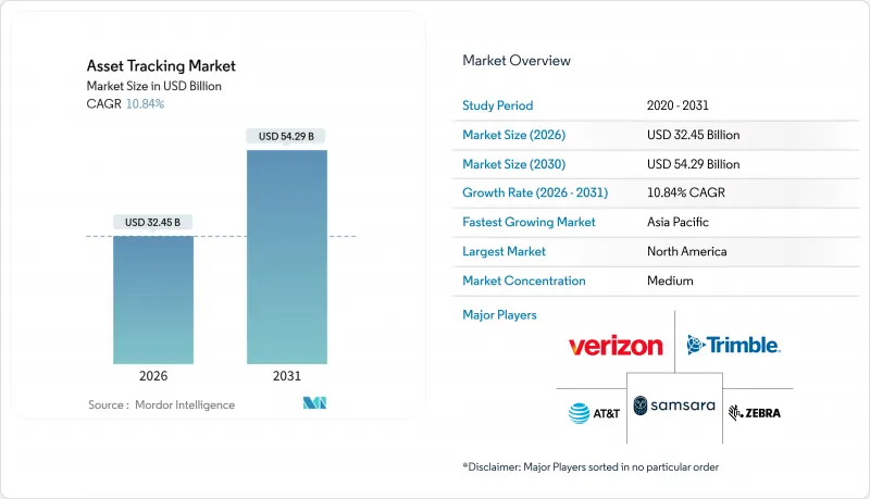 Asset Tracking - Market - IMG1