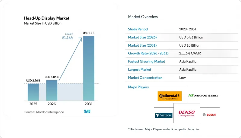 Head-Up Display - Market - IMG1