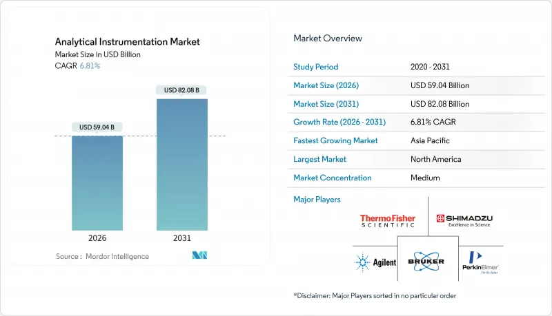 Analytical Instrumentation - Market - IMG1