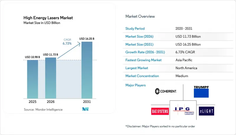 High Energy Lasers - Market - IMG1