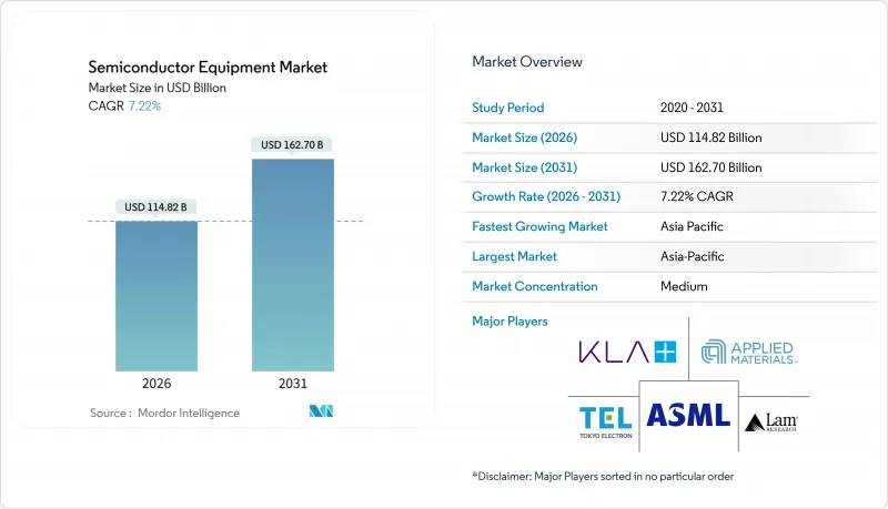 Semiconductor Equipment - Market - IMG1