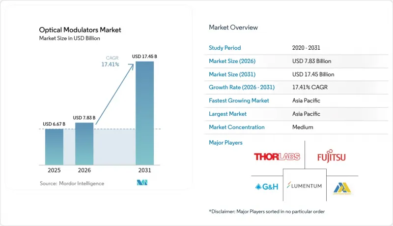 Optical Modulators - Market - IMG1