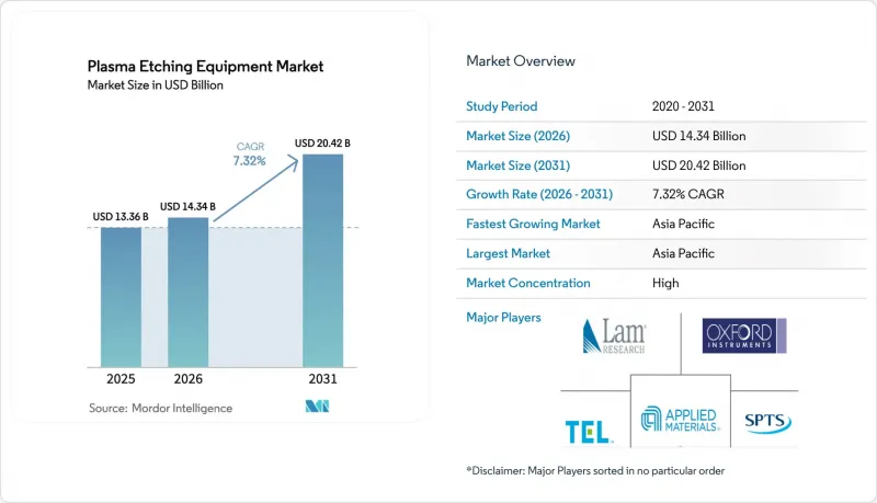 Plasma Etching Equipment - Market - IMG1