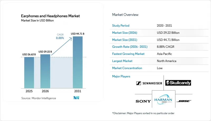 Earphones And Headphones - Market - IMG1