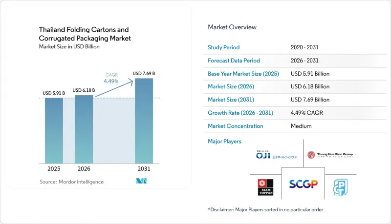 Thailand Folding Cartons And Corrugated Packaging - Market - IMG1