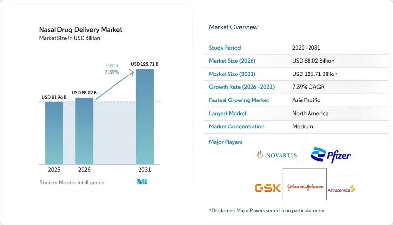 Nasal Drug Delivery - Market - IMG1