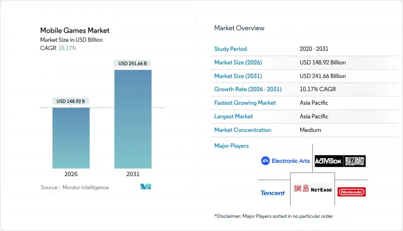 Mobile Games - Market - IMG1