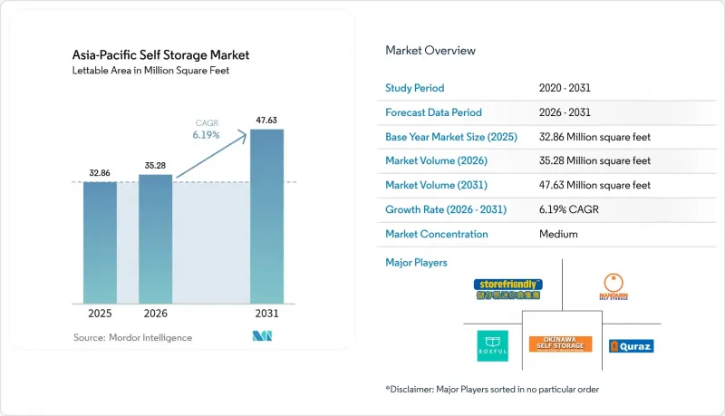 Asia-Pacific Self Storage - Market - IMG1