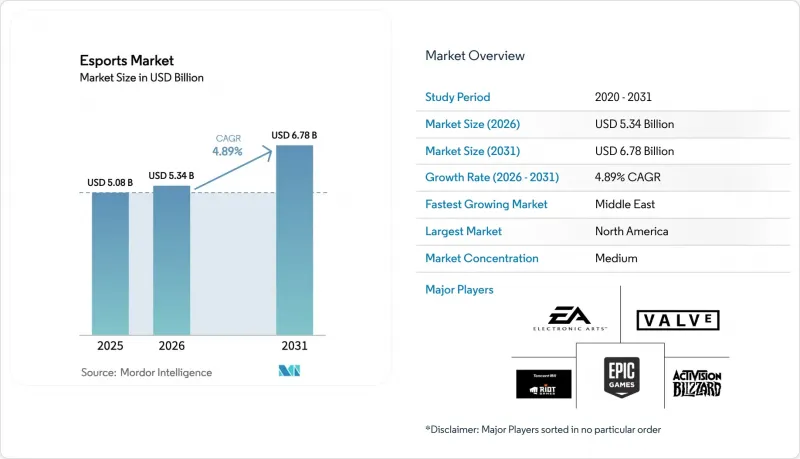 Esports - Market - IMG1