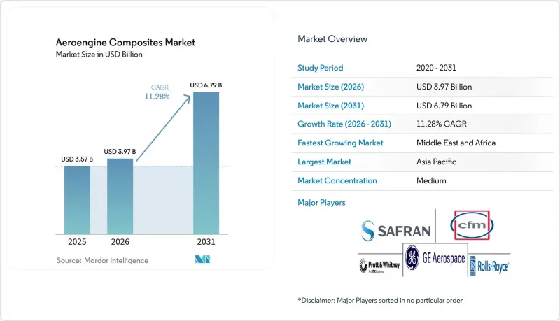 Aeroengine Composites - Market - IMG1