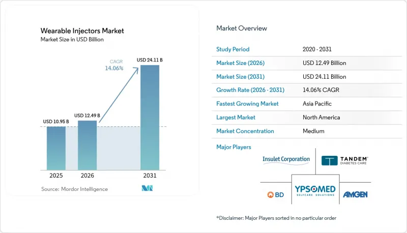 Wearable Injectors - Market - IMG1