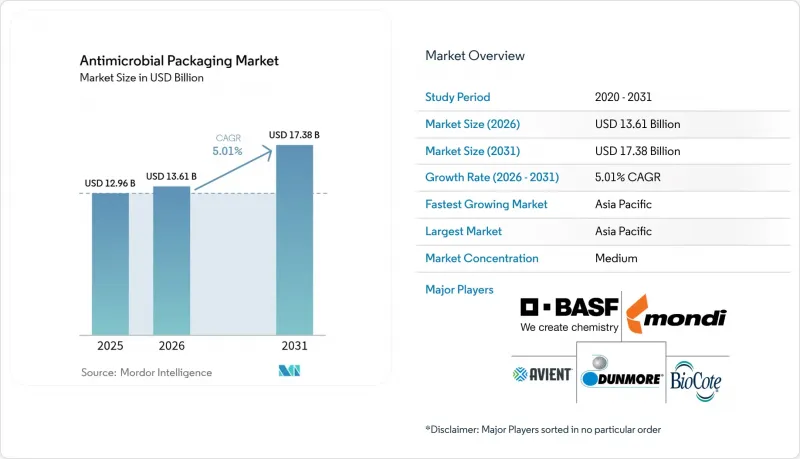 Antimicrobial Packaging - Market - IMG1