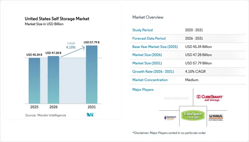 United States Self Storage - Market - IMG1