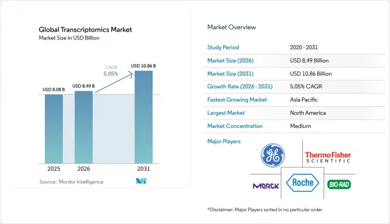 Global Transcriptomics - Market - IMG1