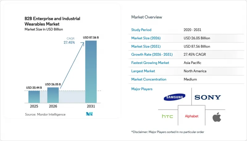 B2B Enterprise And Industrial Wearables - Market - IMG1