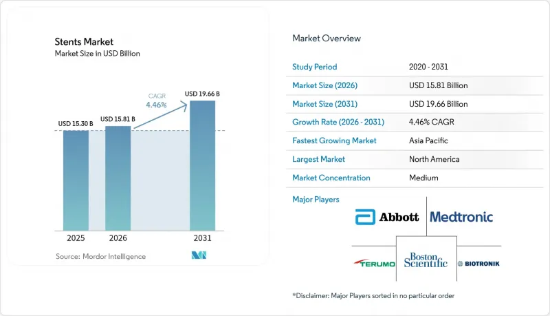 Stents - Market - IMG1