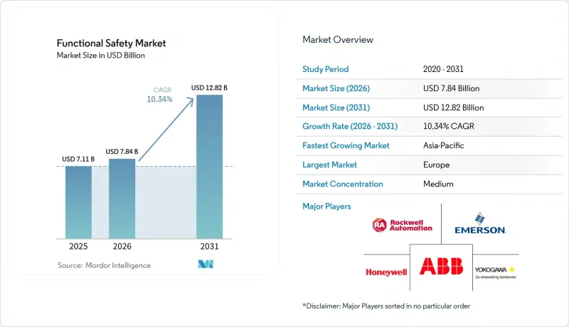 Functional Safety - Market - IMG1
