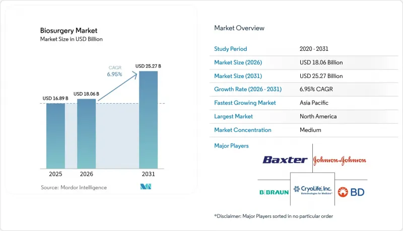 Biosurgery - Market - IMG1