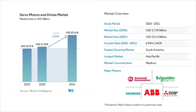 Servo Motors And Drives - Market - IMG1