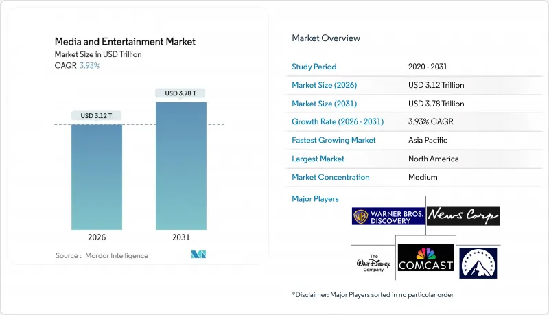 Media And Entertainment - Market - IMG1