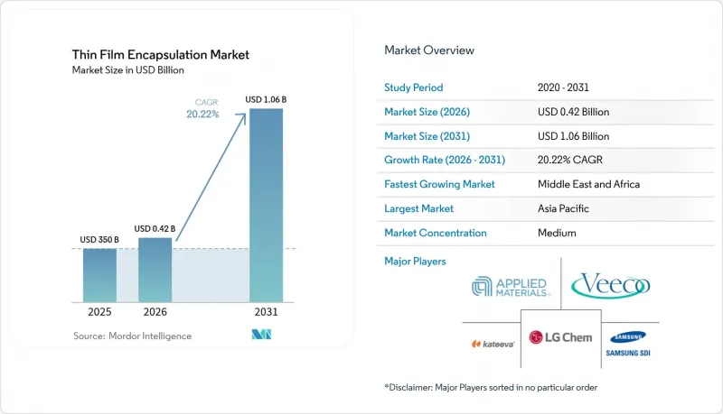 Thin Film Encapsulation - Market - IMG1