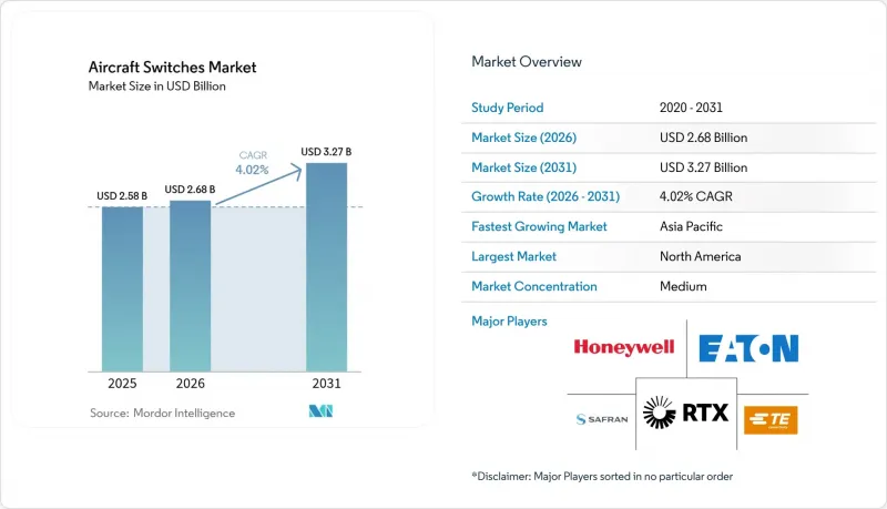 Aircraft Switches - Market - IMG1