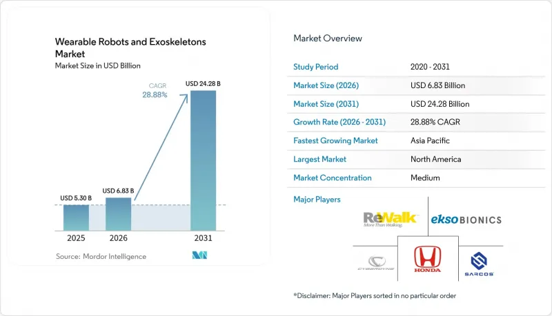 Wearable Robots And Exoskeletons - Market - IMG1