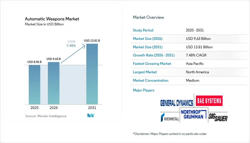 Automatic Weapons - Market - IMG1