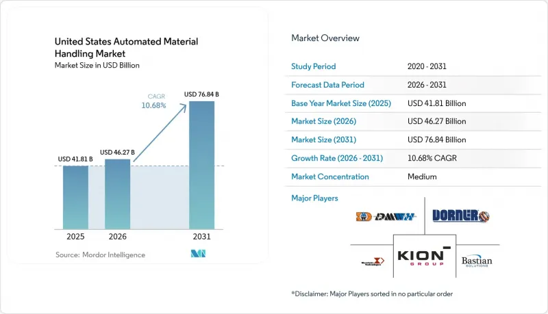 United States Automated Material Handling - Market - IMG1