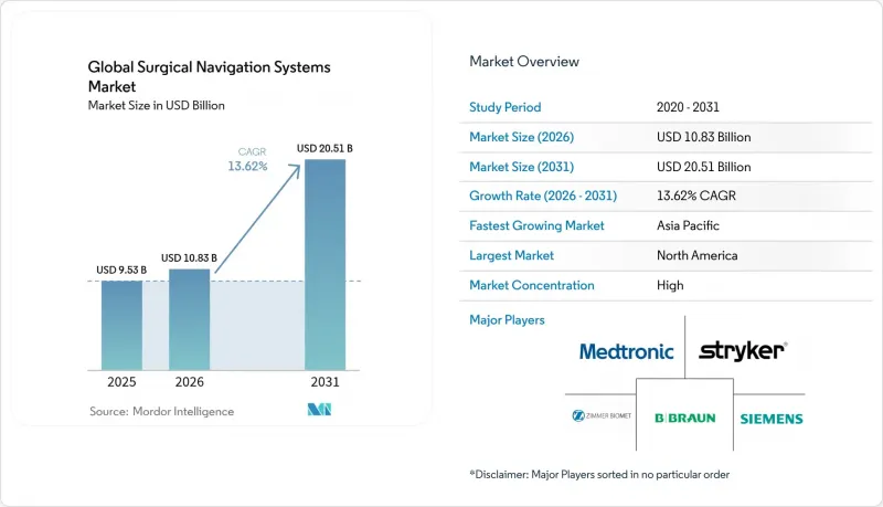 Global Surgical Navigation Systems - Market - IMG1