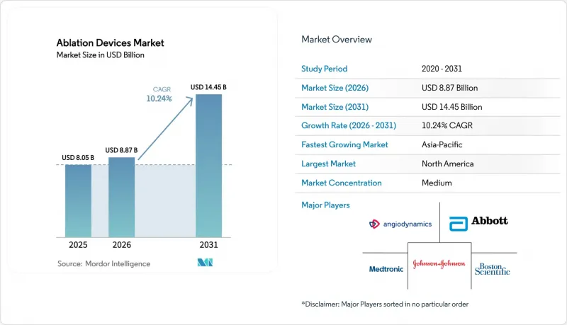Ablation Devices - Market - IMG1