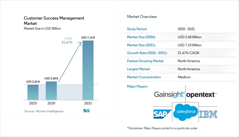 Customer Success Management - Market - IMG1