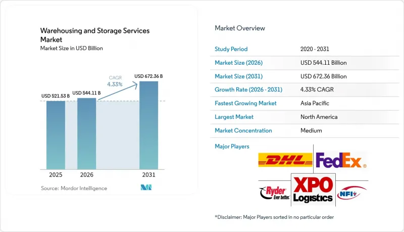 Warehousing And Storage Services - Market - IMG1