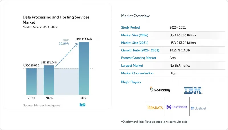 Data Processing And Hosting Services - Market - IMG1