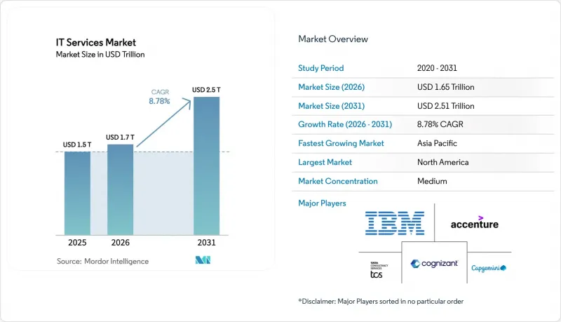 IT Services - Market - IMG1